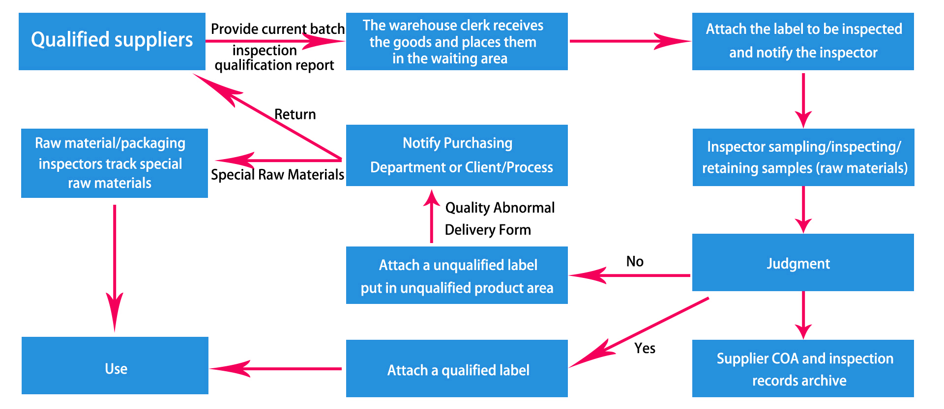cosmetics-manufacturer